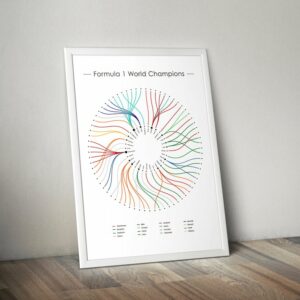 Formula 1 World Champions Statistical Infographic Wall Print Poster Art Wall Print from the GPBox store.