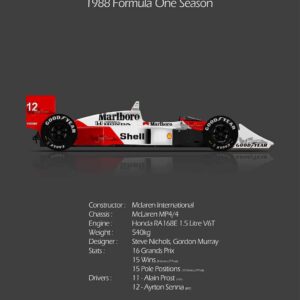 Ayrton Senna - McLaren MP4/4 - Stats Art Print from the Ayrton Senna store collection.