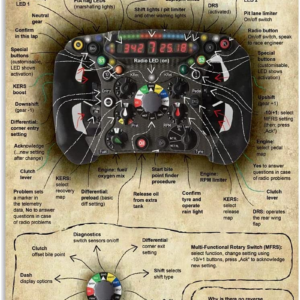 F1 Racing Knowledge Metal Tin Signs F1 Steering Wheel Explanation Read Posters Racer Guide Plaques Home Club Bar Garage Wall Decor 12X17 Inches from the Sports Car Racing Metal Signs store collection.