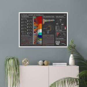 Visual History of Formula 1 : 2022 Edition Statistical Infographic Wall Print Poster Art from the Sports Car Racing Art store collection.